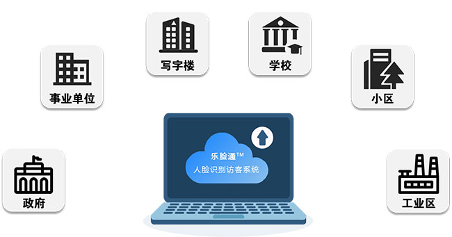 訪客系統(tǒng)應用場景介紹