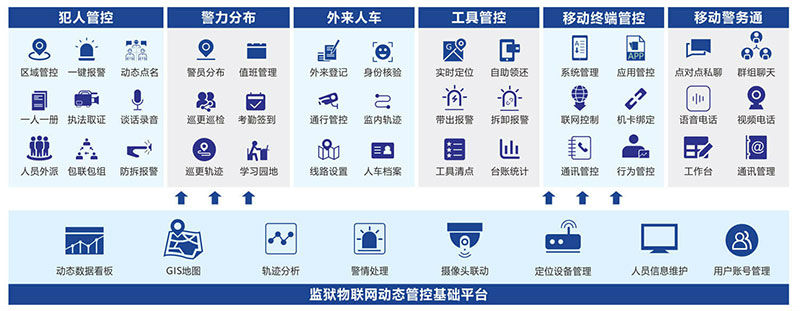 監(jiān)獄管理子系統(tǒng)