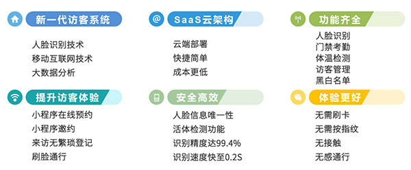 企業(yè)訪客系統(tǒng)功能優(yōu)勢(shì)