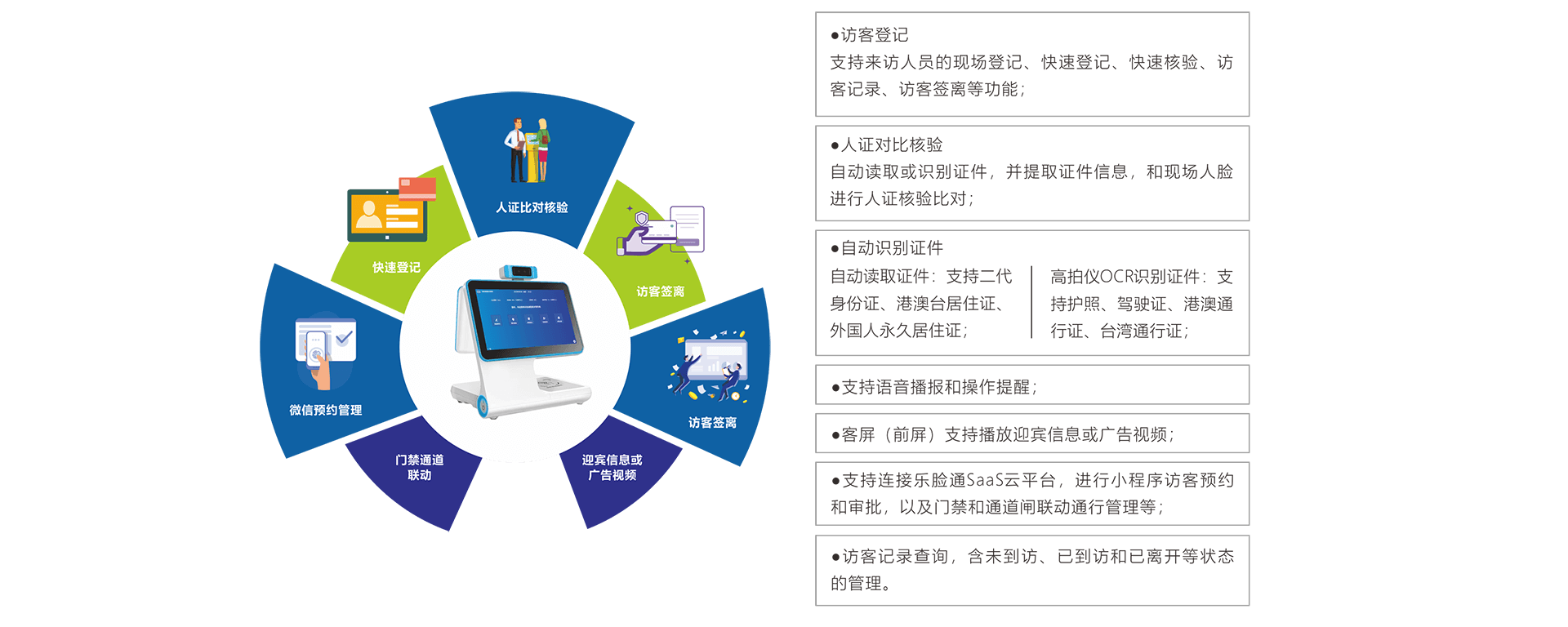 訪客機(jī)功能介紹