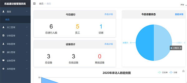 人臉識別系統(tǒng)安不安全？看了這些就知道了